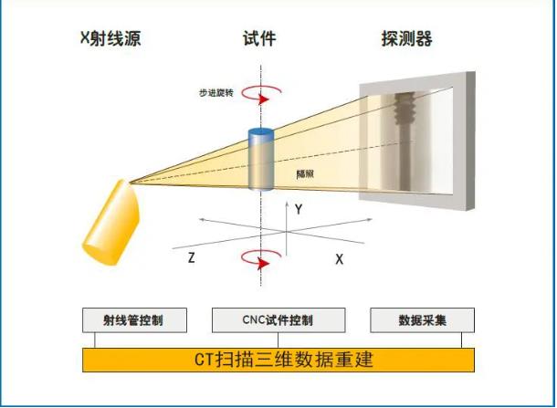 安庆工业CT无损检测